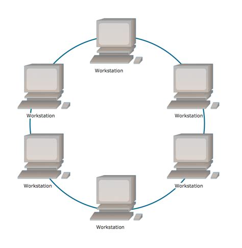 Network Topology - Fully Connected