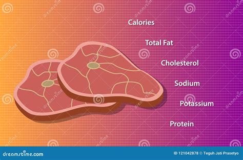 Meat Nutrition with List of Meats Element Likes Calories, Fat ...