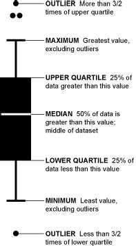 File:Box-plot-explained.gif - Practical Statistics for Educators