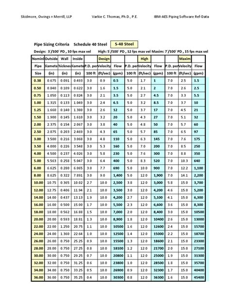 Pipe Size Chart For Natural Gas - Design Talk