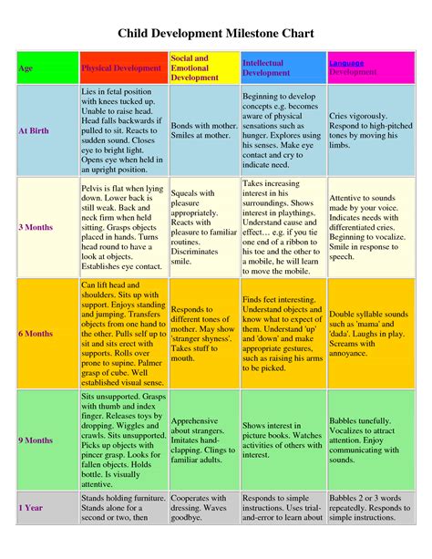 Developmental Milestones Pictures