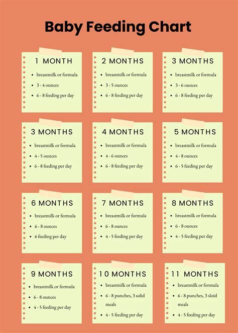 Free Baby Feeding Chart By Month Illustrator, PDF, 55% OFF