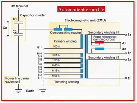 Capacitive Voltage Transformer (CVT) : Working & Its Phasor Diagram