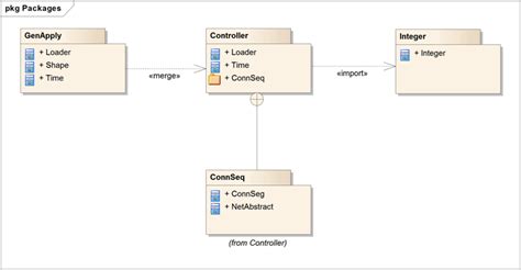 Package Diagram - UML 2 Tutorial | Sparx Systems