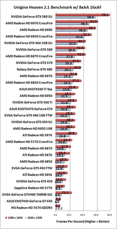 AMD Radeon HD 6990 4GB Dual GPU Video Card Review - Page 10 of 15 - Legit Reviews