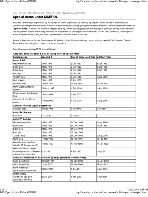 Special Areas Under MARPOL | PDF | Oceans | Pollution