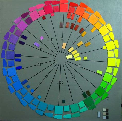 Color, Munsell color system, Diy interior decor