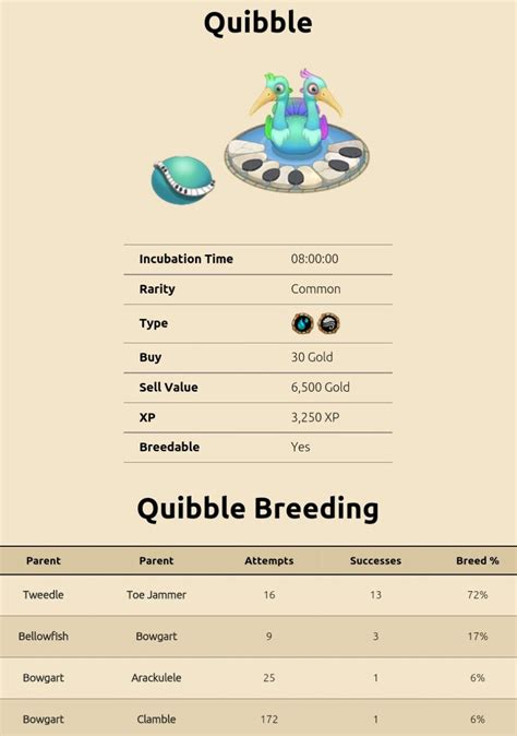 my singing monsters breeding for Quibble. For more updates on breeding ...