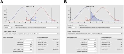 Sample size calculations for select human studies using G*Power. (A)... | Download Scientific ...