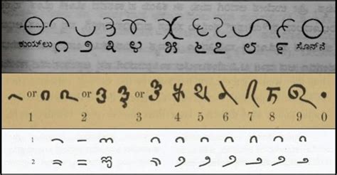 Do Hindu Arabic Numerals Have Strong Origins from Karnataka? Here is How!