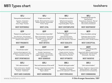 Mbti Flow Chart Mbti Mbti Test Mbti Charts Images Pdmrea | The Best Porn Website