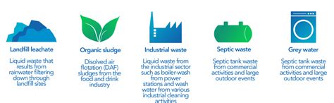 Liquid Waste Treatment - Waste Management - Scottish Water Horizons