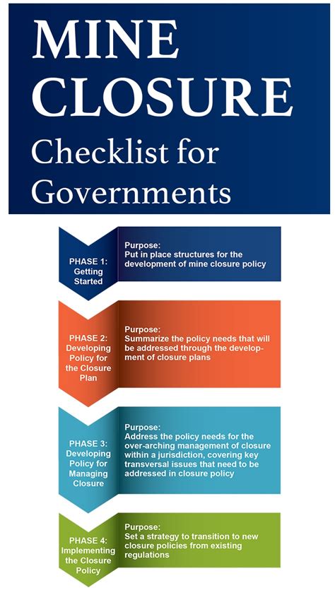 Mine Closure Checklist