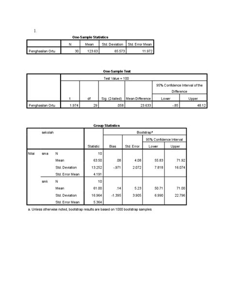 One-Sample Statistics | PDF