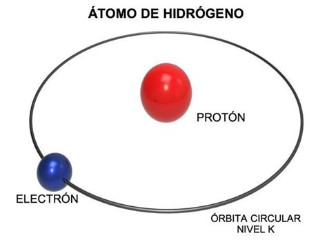 Ecuacion De Schrodinger Atomo De Hidrogeno