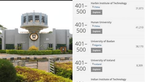 University of Ibadan ranked among top 500 Universities in the world - KFN