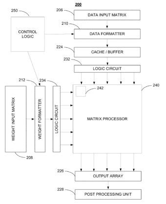 Tesla applies for series of patents for new AI chip in Autopilot ...