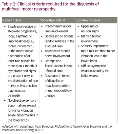 Motor Neuron Diseases Causes Classification And Treatments | Webmotor.org