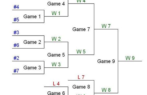 Team Double Elimination Printable Tournament Bracket, 48% OFF