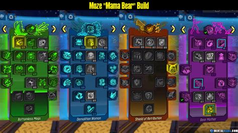 Moze "Mama Bear" Build - Borderlands 3 » MentalMars