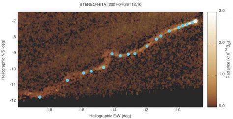 Study finds that a comet's tail may shed light on solar wind heating