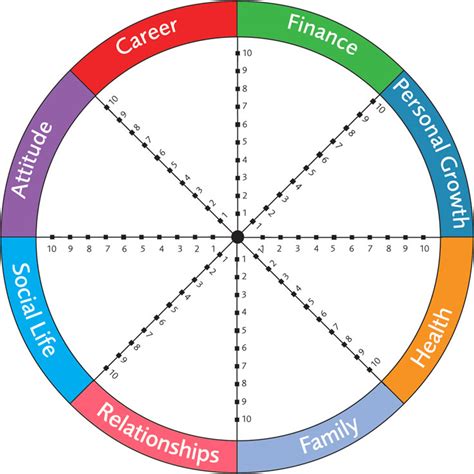 Wheel Of Life Template Excel Free