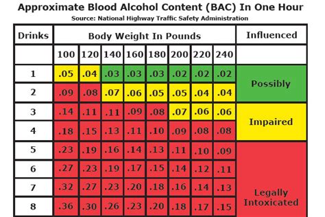 Bac Chart Time | wordacross.net