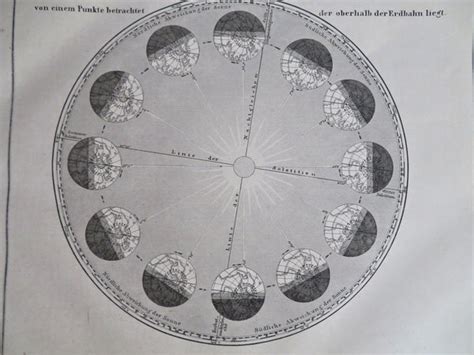 Earth's Orbit Seasons Lunar Orbit planets 1858-59 lot x 2 astronomical – Brian DiMambro