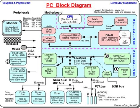 Pin on Computers