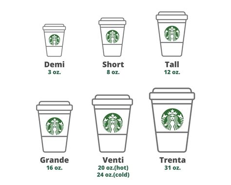 Ultimate Guide To Starbucks Cup Sizes - Tastylicious