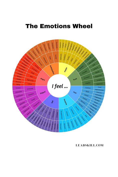 EMOTIONS WHEEL | Digital Download | 128 Emotions for Naming Feelings ...