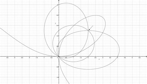 calculus - Folium of Descartes - Mathematics Stack Exchange