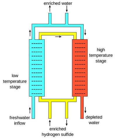 Heavy Water Reactor: Usage & Formula | Linquip