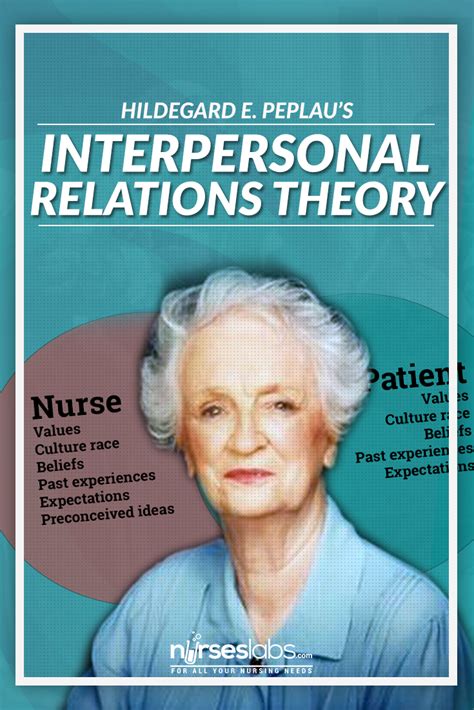 Hildegard Peplau: Interpersonal Relations Theory Guide | Interpersonal ...