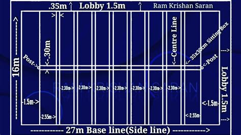 Ram Krishan Saran YouTube Stats, Channel Stats, YouTube Insight ...