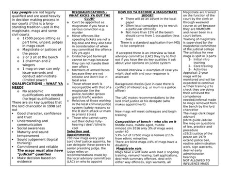 MAGISTRATE QUALIFICATIONS REVISION A-LEVEL LAW | Teaching Resources