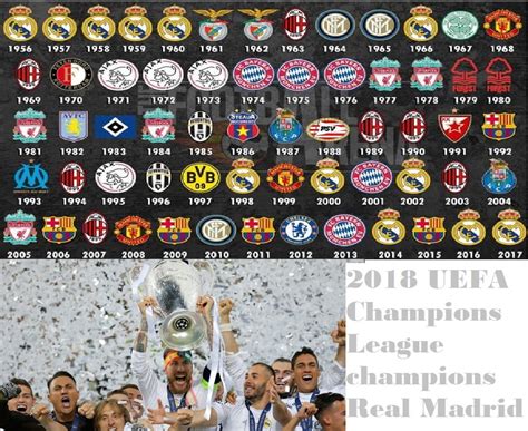 List of European Cup and UEFA Champions League Winners all times