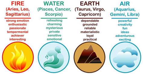 What’s your personality based on your zodiac element?