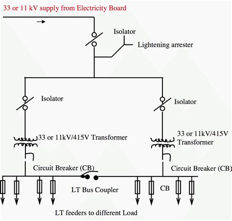 Single Line Diagram Of 132/33 Kv Substation