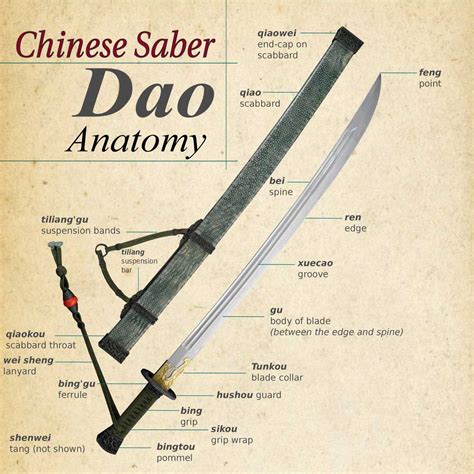 Ancient Chinese Swords History