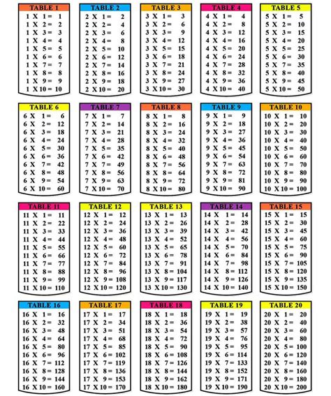 Printable Multiplication Table 1 10 12 Pdf BDF