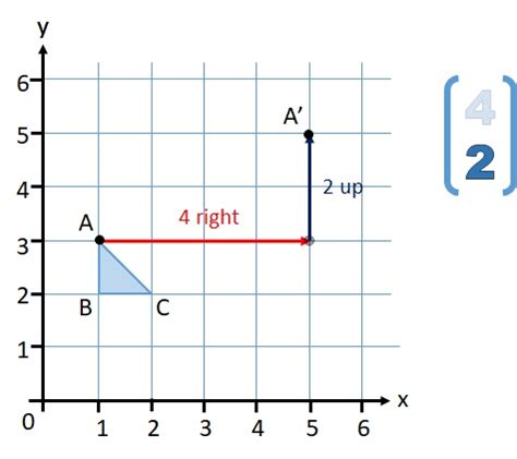 Translating a Shape (Key Stage 3)