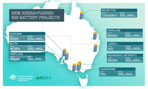 Battery farms begin to change the face of rural Australia