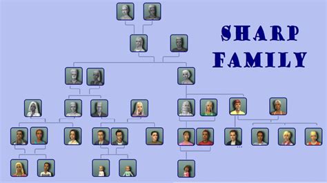 Sims 2 Legende Zombie Apocalypse: FAMILY TREE