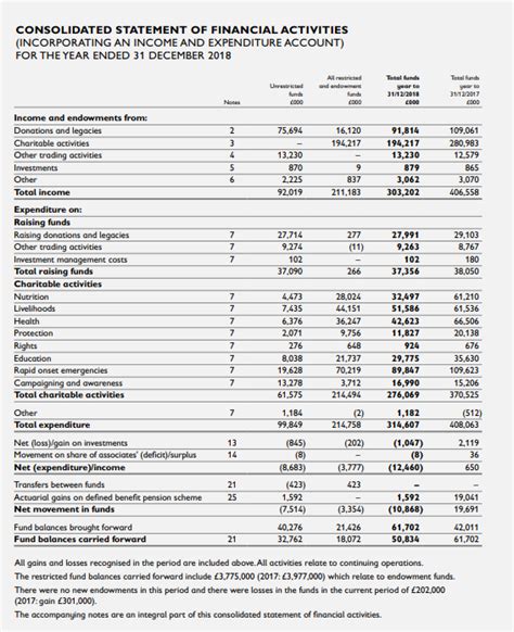 Audited Financial Statements Template - prntbl.concejomunicipaldechinu.gov.co