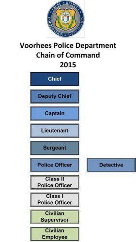 Police Chain Of Command Chart