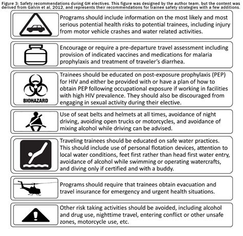 Global Health Program Director's Guide: Chapter 4 | The American Board of Pediatrics