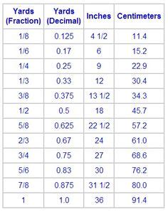 Yards To Inches Conversion Chart And Printable