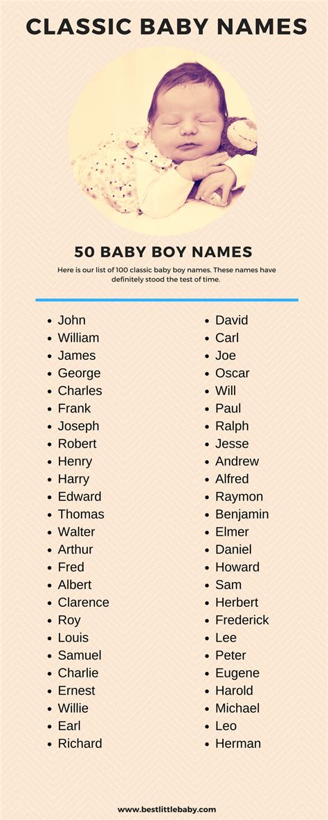 Top 50 Classic Baby Boy Names 4EB