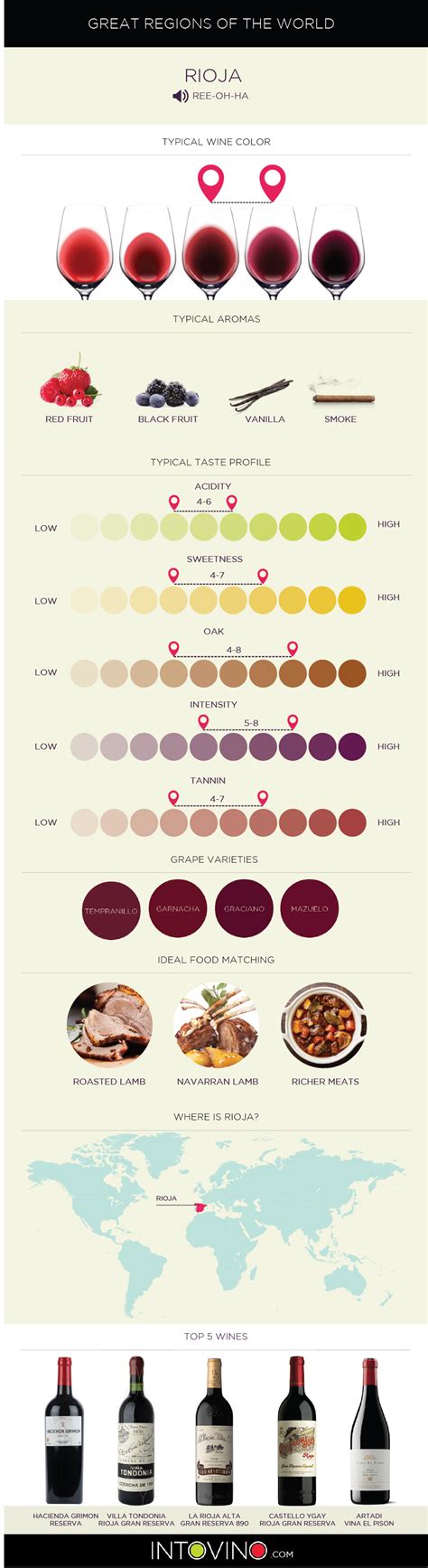 Red Rioja Wine: What you really need to know | Rioja wine, Grapes, Wine drinks